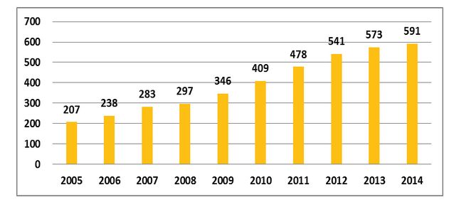 建筑垃圾增長(zhǎng)趨勢(shì)圖 建筑垃圾增長(zhǎng)趨勢(shì)圖