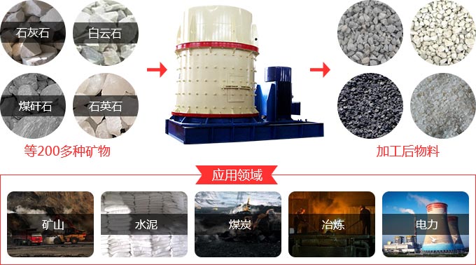 立式破碎機(jī)適用領(lǐng)域 立式破碎機(jī)適用領(lǐng)域