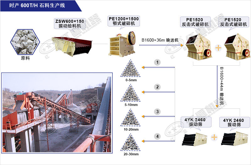 時產(chǎn)600T砂石料生產(chǎn)線 時產(chǎn)600T砂石料生產(chǎn)線