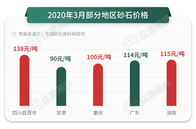 機(jī)制砂價格不斷上漲
