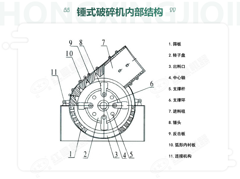 錘破機的內(nèi)部組成部件及分布位置 錘破機的內(nèi)部組成部件及分布位置