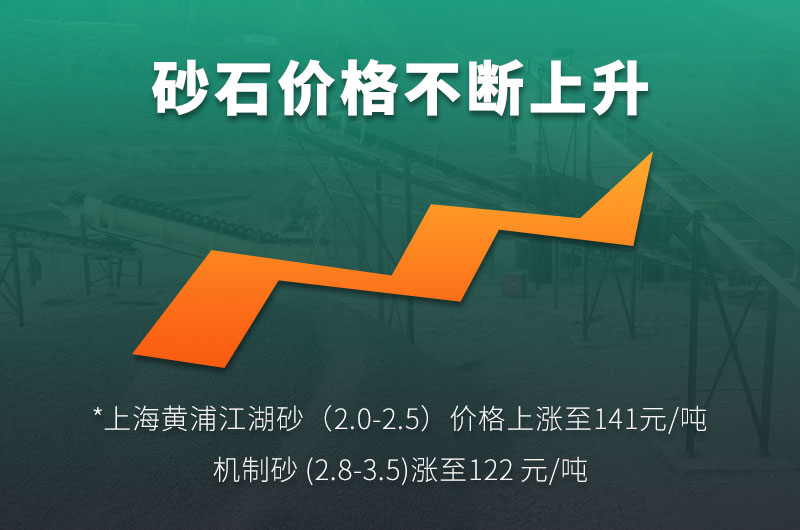 機(jī)制砂價格上升趨勢明顯 機(jī)制砂價格上升趨勢明顯