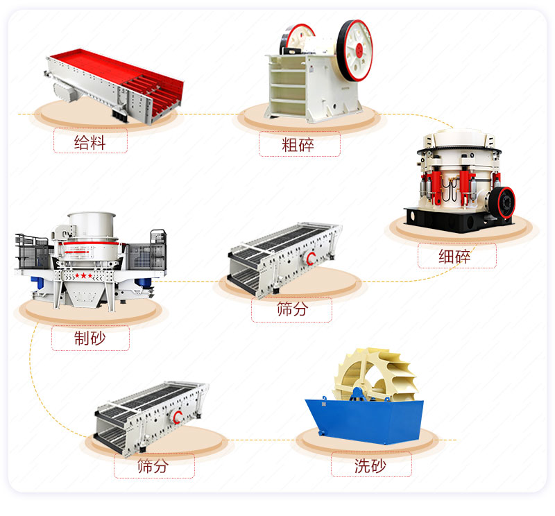 機制砂生產(chǎn)流程 機制砂生產(chǎn)流程