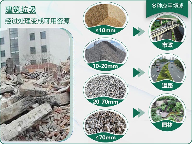 建筑垃圾粉碎后有什么用？用什么機器設備效果好？