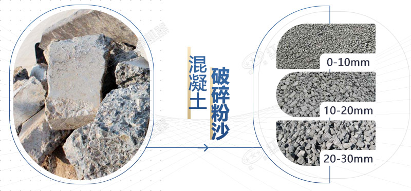 混凝土再生料粉碎機(jī)設(shè)備型號，多少錢一臺？