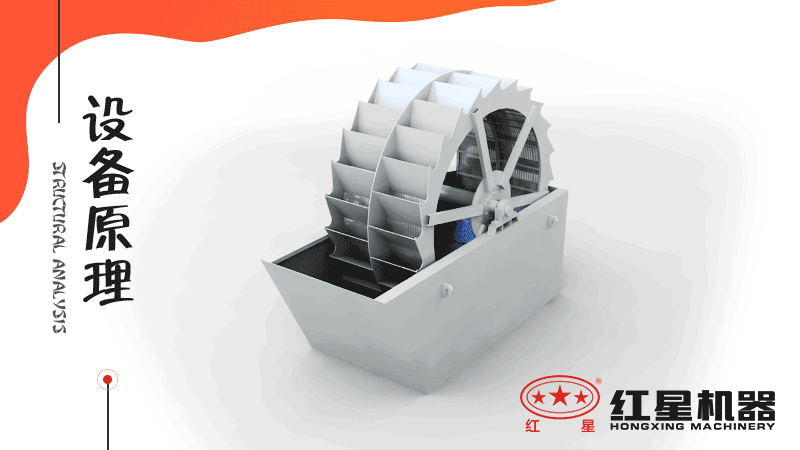 小型洗沙子機器有哪幾種，什么價格，洗砂視頻有嗎